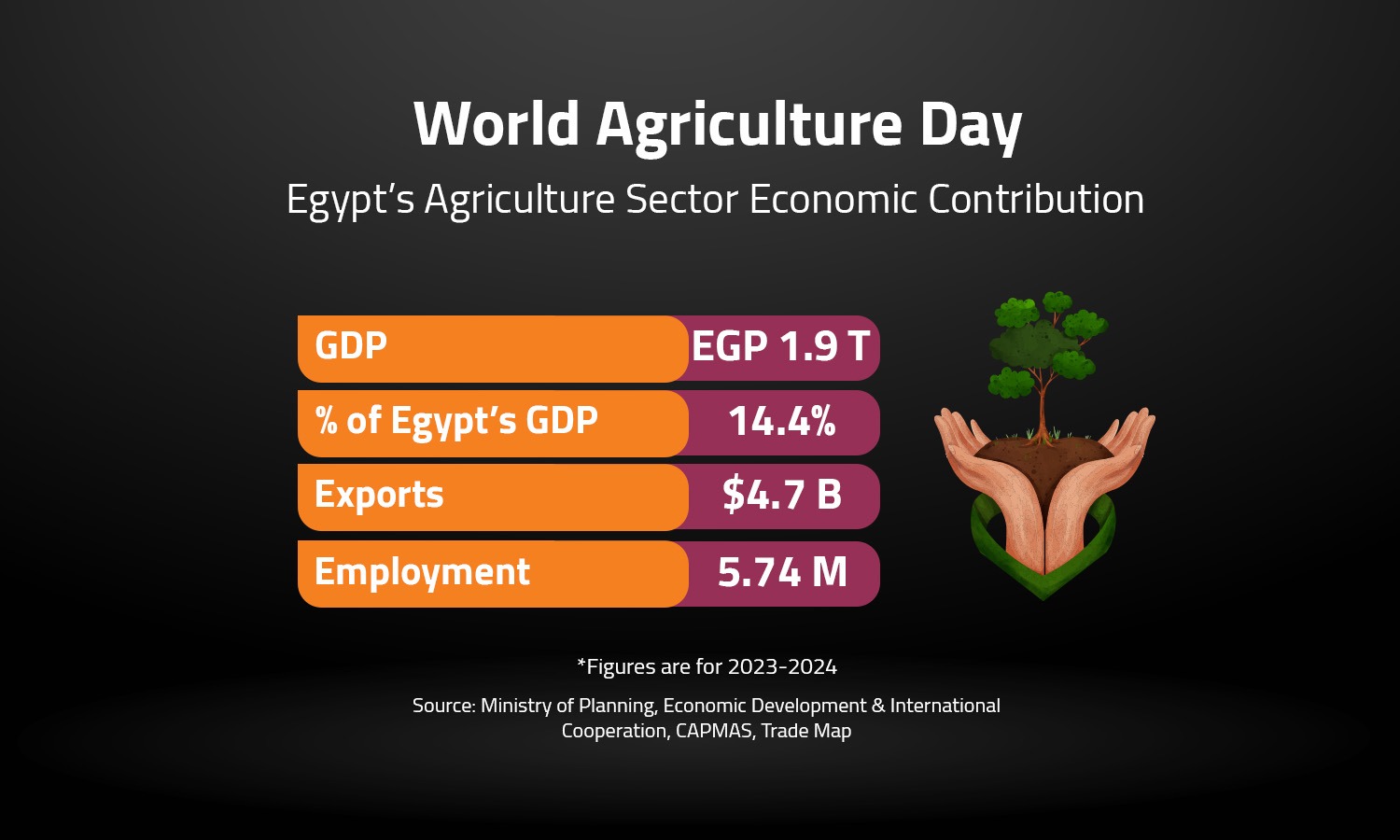 World Agriculture Day 